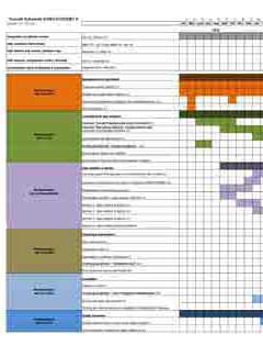 EUROSTUDENT V Overall project schedule