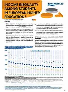 Income inequality among students in European higher education