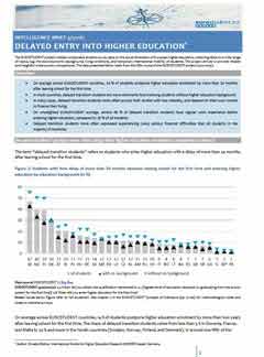 Delayed entry into higher education