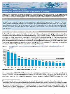 Income and purchasing power of students in Europe