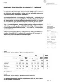 Opgrelse af undervisningstid mv. med data fra Eurostudent 