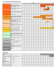 EUROSTUDENT IV Overall project schedule