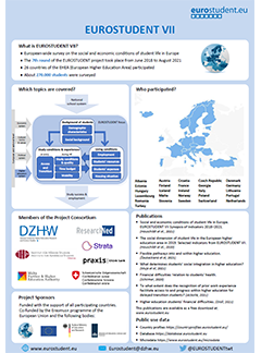 EUROSTUDENT VII Collection of posters <br/> Main results for all topics