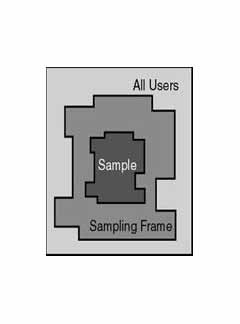 Sampling frames for EUROSTUDENT IV.