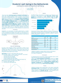 Students' well-being in the Netherlands
