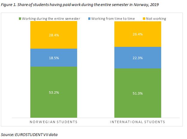 students_paid_work